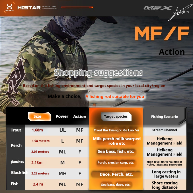 Vara de Pesca HASIDA MS-X Fuji - Fishing Equipment Guide avaliação e preço