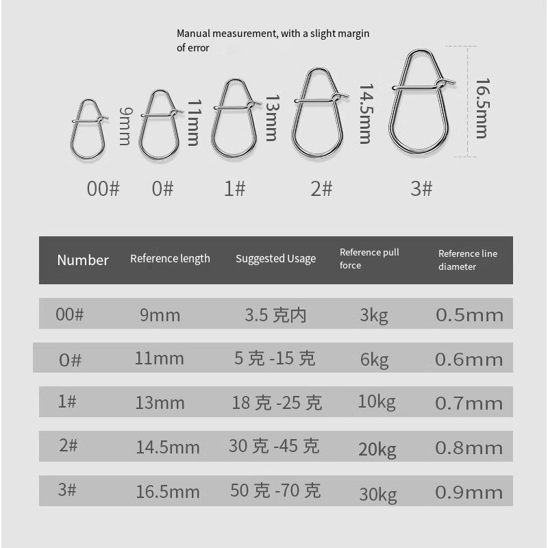 50/100pc novos snaps de pesca  - Fishing Equipment Tackle avaliação e preço