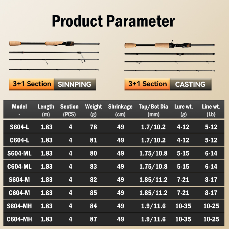 Vara de Pesca LEYDUN OUTLANDER - Fishing Equipment Guide avaliação e preço